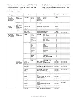 Preview for 187 page of Sharp MX 3501N - Color Laser - Copier Service Manual