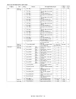 Preview for 190 page of Sharp MX 3501N - Color Laser - Copier Service Manual