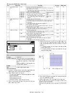 Preview for 206 page of Sharp MX 3501N - Color Laser - Copier Service Manual