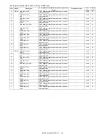 Preview for 224 page of Sharp MX 3501N - Color Laser - Copier Service Manual