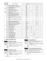 Preview for 259 page of Sharp MX 3501N - Color Laser - Copier Service Manual