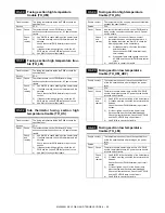 Preview for 274 page of Sharp MX 3501N - Color Laser - Copier Service Manual