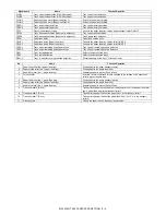 Preview for 361 page of Sharp MX 3501N - Color Laser - Copier Service Manual