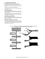 Preview for 362 page of Sharp MX 3501N - Color Laser - Copier Service Manual