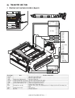 Preview for 399 page of Sharp MX 3501N - Color Laser - Copier Service Manual