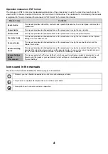 Preview for 5 page of Sharp MX 3501N - Color Laser - Copier User Manual