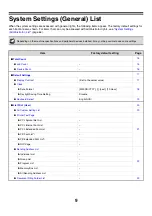 Preview for 11 page of Sharp MX 3501N - Color Laser - Copier User Manual