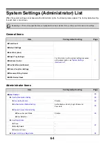 Preview for 66 page of Sharp MX 3501N - Color Laser - Copier User Manual