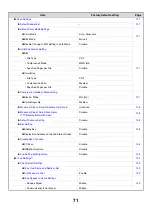 Preview for 73 page of Sharp MX 3501N - Color Laser - Copier User Manual