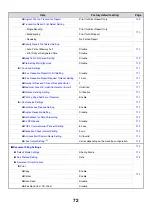 Preview for 74 page of Sharp MX 3501N - Color Laser - Copier User Manual