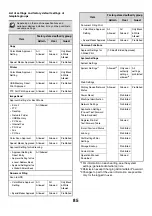 Preview for 87 page of Sharp MX 3501N - Color Laser - Copier User Manual