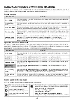 Preview for 227 page of Sharp MX 3501N - Color Laser - Copier User Manual