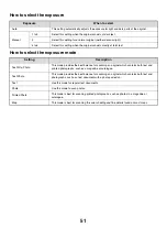 Preview for 274 page of Sharp MX 3501N - Color Laser - Copier User Manual