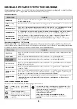 Preview for 359 page of Sharp MX 3501N - Color Laser - Copier User Manual