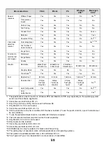 Preview for 414 page of Sharp MX 3501N - Color Laser - Copier User Manual