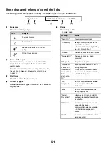 Preview for 467 page of Sharp MX 3501N - Color Laser - Copier User Manual