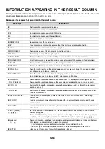 Preview for 475 page of Sharp MX 3501N - Color Laser - Copier User Manual