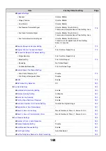 Preview for 584 page of Sharp MX 3501N - Color Laser - Copier User Manual