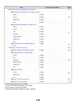 Preview for 586 page of Sharp MX 3501N - Color Laser - Copier User Manual