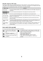 Preview for 610 page of Sharp MX 3501N - Color Laser - Copier User Manual