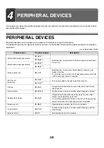 Preview for 813 page of Sharp MX 3501N - Color Laser - Copier User Manual