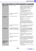 Preview for 804 page of Sharp MX-4100N Operation Manual