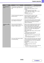 Preview for 806 page of Sharp MX-4100N Operation Manual