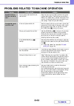 Preview for 823 page of Sharp MX-4100N Operation Manual