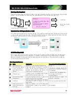 Preview for 43 page of Sharp MX-4112N Sales Manual