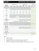 Preview for 17 page of Sharp MX-5111N Technical Handy Manual