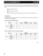 Preview for 34 page of Sharp MX-5111N Technical Handy Manual