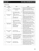 Preview for 35 page of Sharp MX-5111N Technical Handy Manual