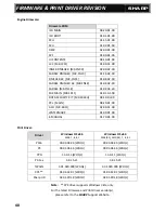 Preview for 40 page of Sharp MX-5111N Technical Handy Manual