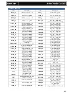 Preview for 53 page of Sharp MX-5111N Technical Handy Manual