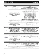 Preview for 56 page of Sharp MX-5111N Technical Handy Manual