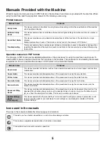 Preview for 6 page of Sharp MX 5500N - Color Laser - Copier User Manual