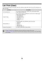 Preview for 16 page of Sharp MX 5500N - Color Laser - Copier User Manual