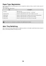 Preview for 19 page of Sharp MX 5500N - Color Laser - Copier User Manual