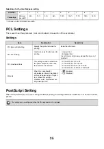 Preview for 26 page of Sharp MX 5500N - Color Laser - Copier User Manual