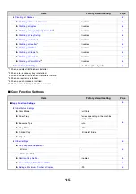 Preview for 36 page of Sharp MX 5500N - Color Laser - Copier User Manual