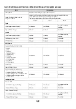 Preview for 53 page of Sharp MX 5500N - Color Laser - Copier User Manual