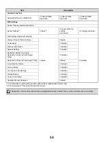 Preview for 54 page of Sharp MX 5500N - Color Laser - Copier User Manual