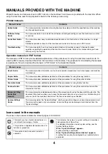 Preview for 112 page of Sharp MX 5500N - Color Laser - Copier User Manual