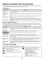 Preview for 284 page of Sharp MX 5500N - Color Laser - Copier User Manual