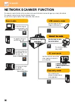 Preview for 50 page of Sharp MX-7081 Quick Start Manual