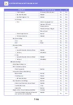 Preview for 613 page of Sharp MX-7090N User Manual