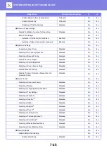 Preview for 622 page of Sharp MX-7090N User Manual