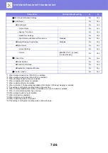 Preview for 623 page of Sharp MX-7090N User Manual