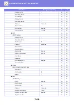 Preview for 626 page of Sharp MX-7090N User Manual