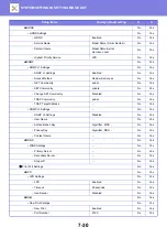 Preview for 627 page of Sharp MX-7090N User Manual